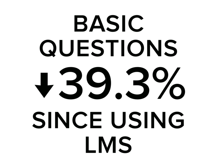 Basic questions down 39.3% since using LMS