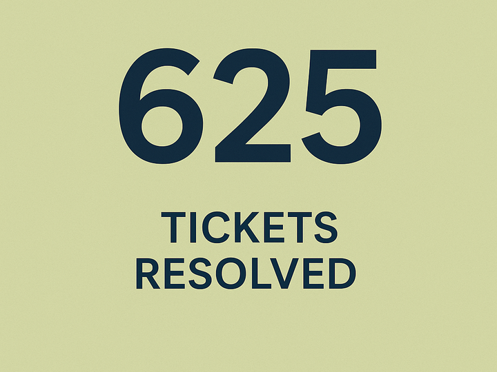 625 Tickets Resolved