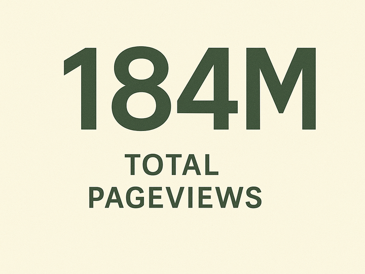 184 Million Total Pageviews