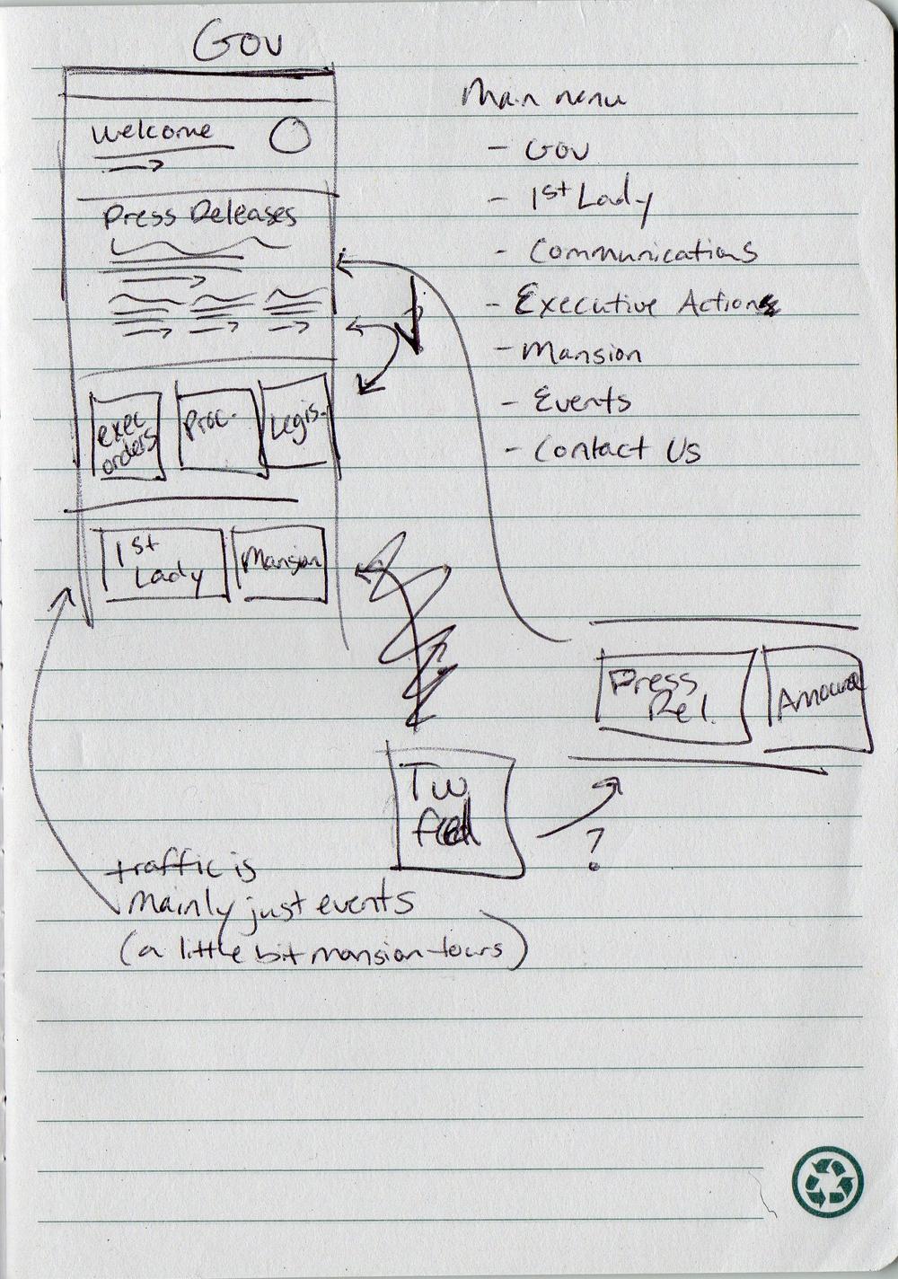 a handwritten wire frame example