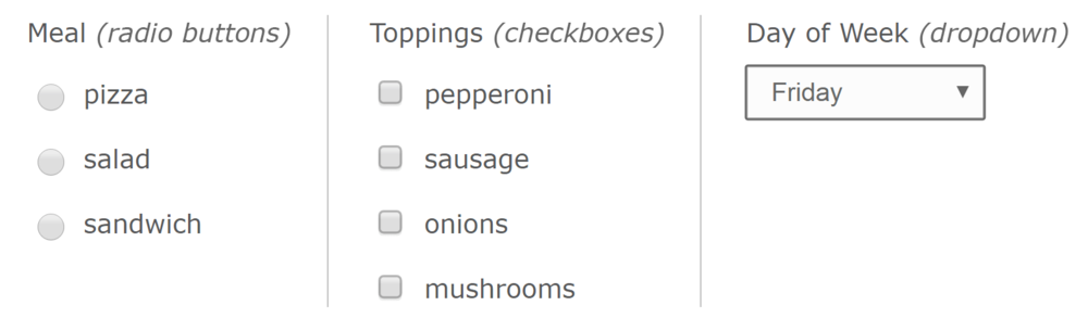 Three examples of form fields: radio buttons to select a meal, checkboxes to select pizza toppings, and a dropdown to select day of week.