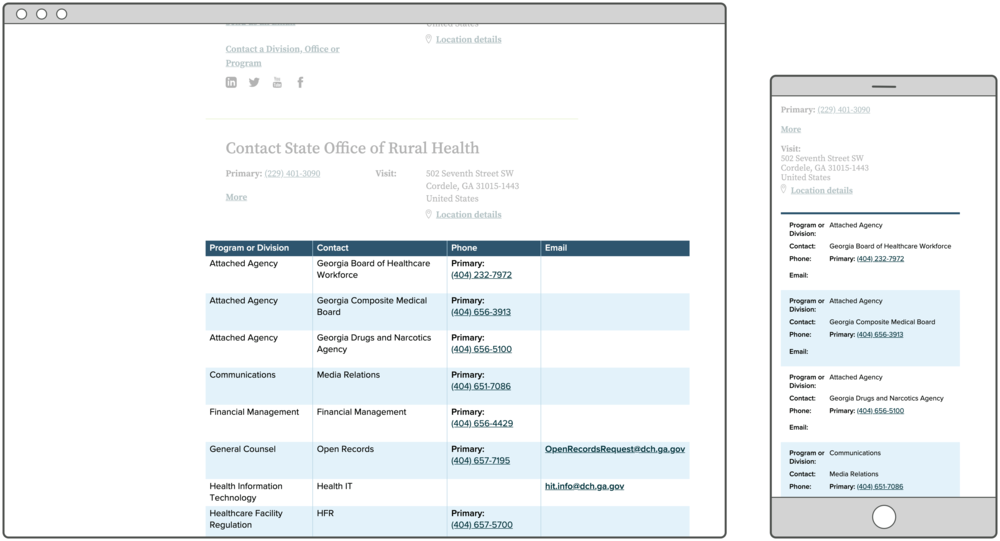 Image showing a contact directory on the Georgia Department of Community Health website