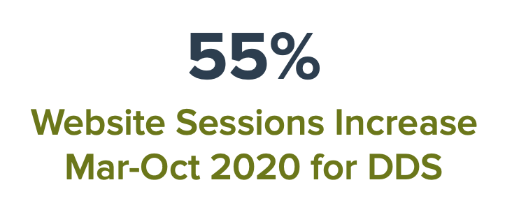 DDS website sessions increate 55% March-October 2020