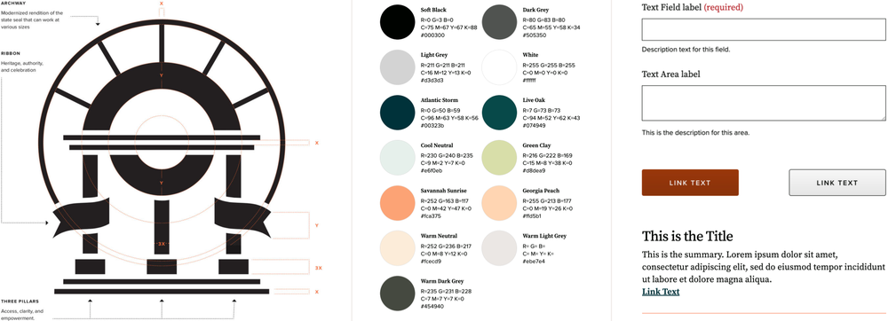 Example of the design elements in the Orchard Design System