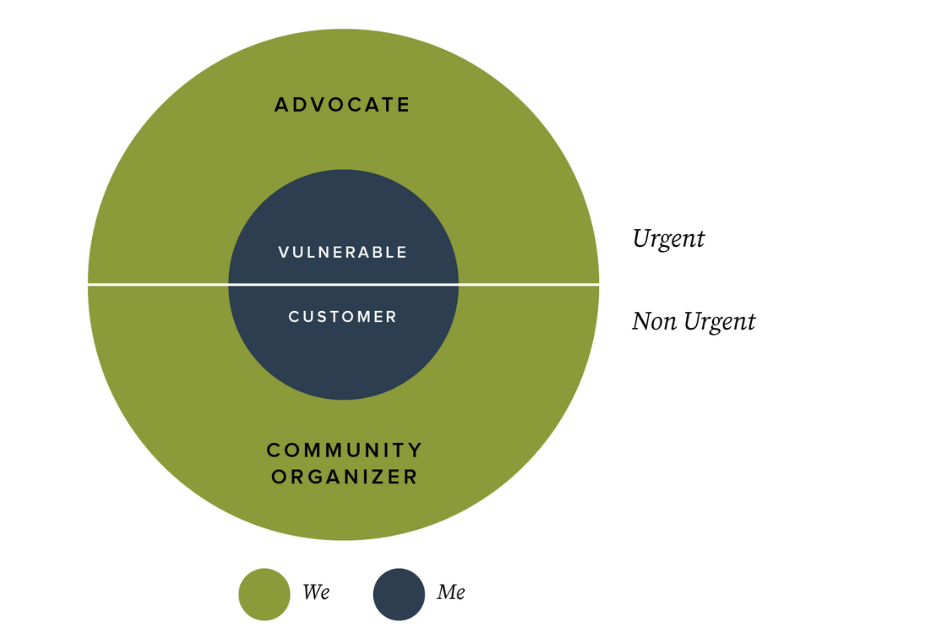 All users want a balance between legal terminology and readability.