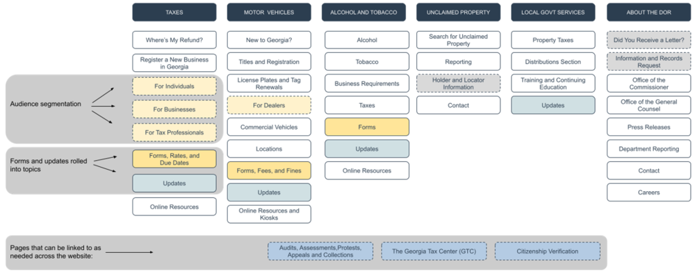 Site Navigation Diagram