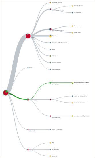 Tree Diagram DOR