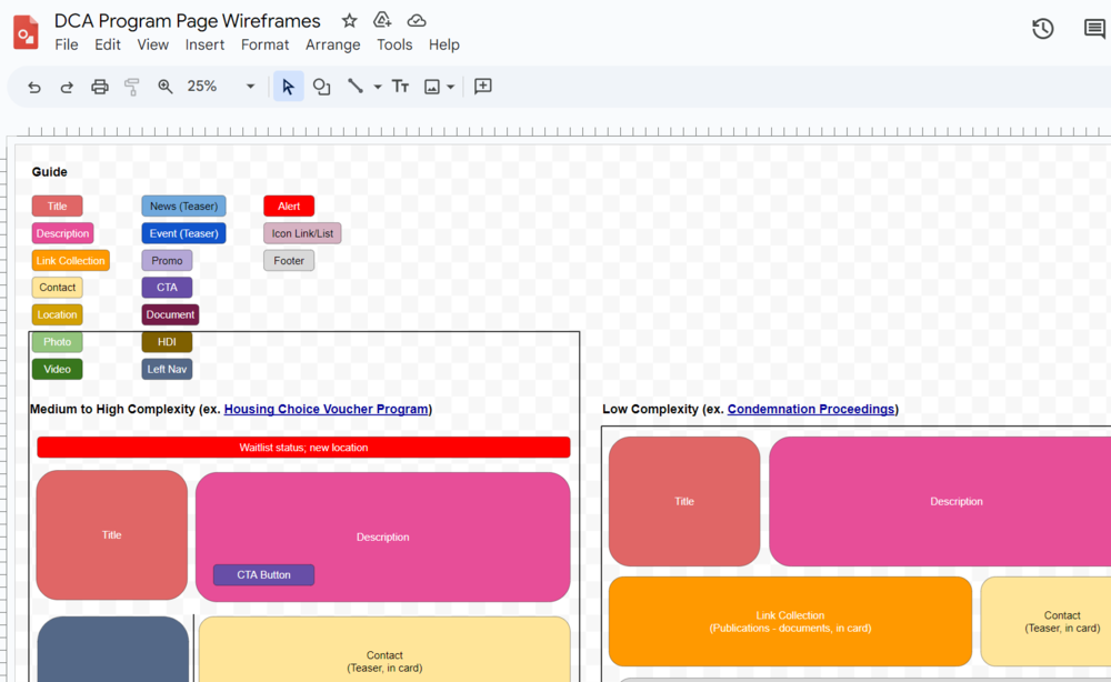 Screenshot of wireframes for the DCA site