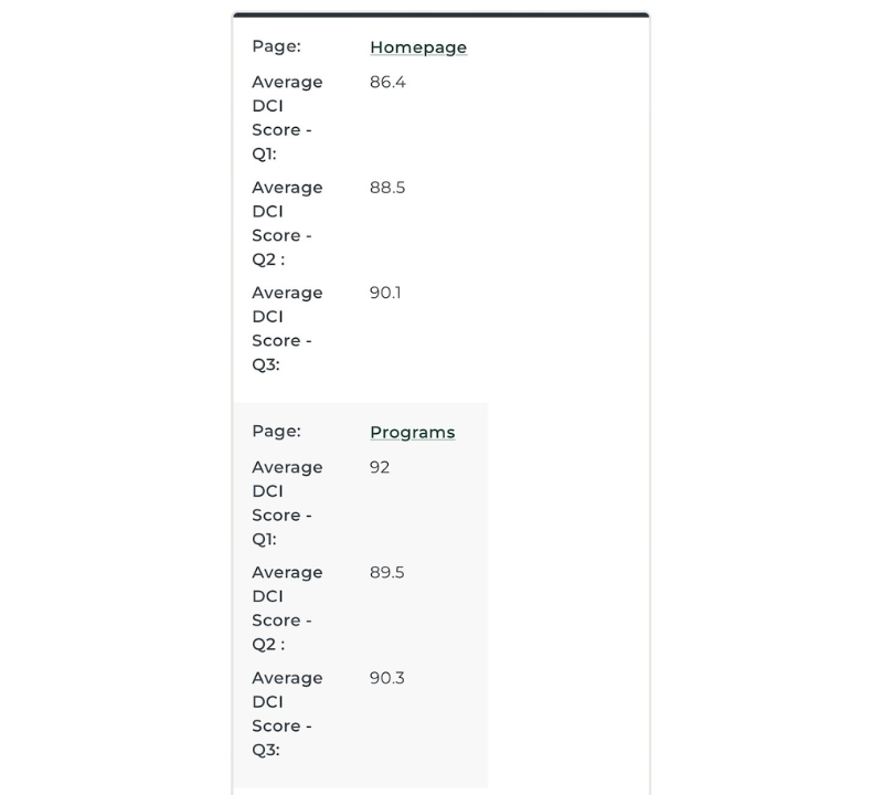 An example of a table formatted correctly