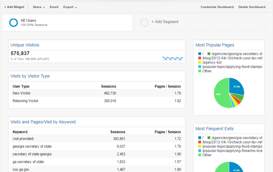 A screen shot of Analytics Unique Visitors page
