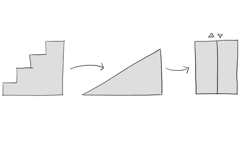 A diagram showing the progression from stairs to a ramp to an elevator.