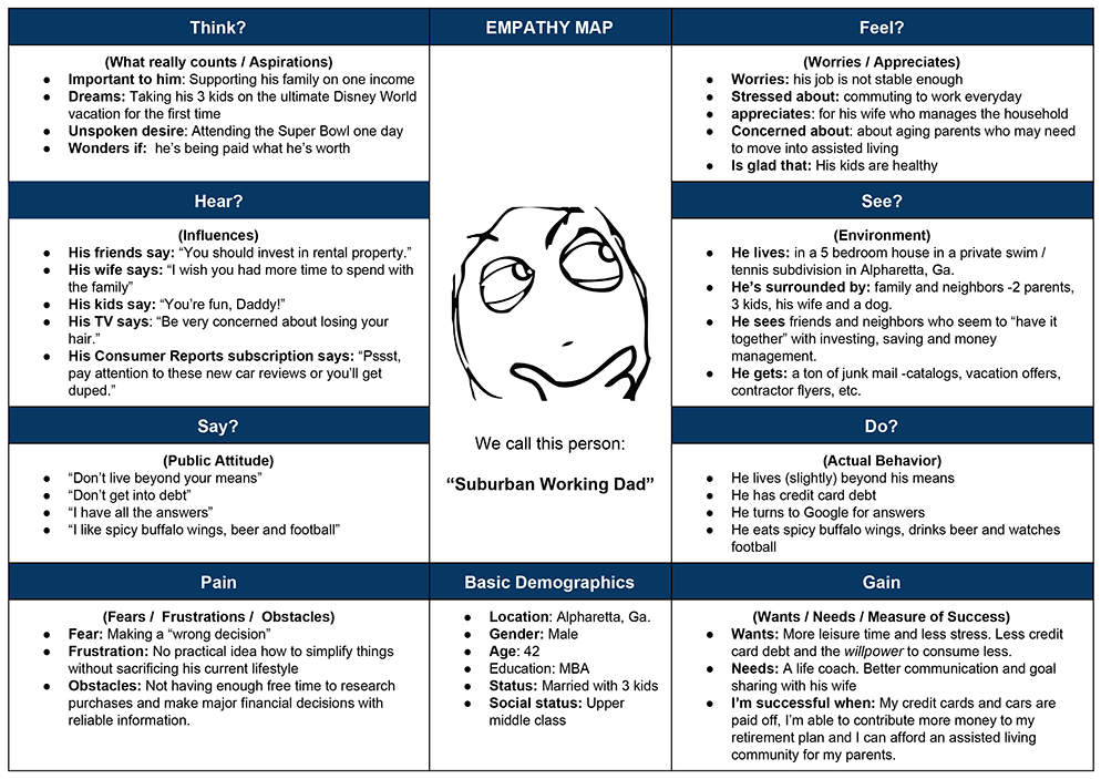 An example of an Empathy Map