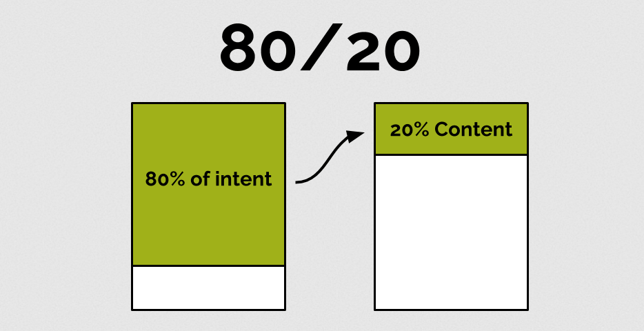 80% of peoples' intent can often be fulfilled with 20% of your agency's content.