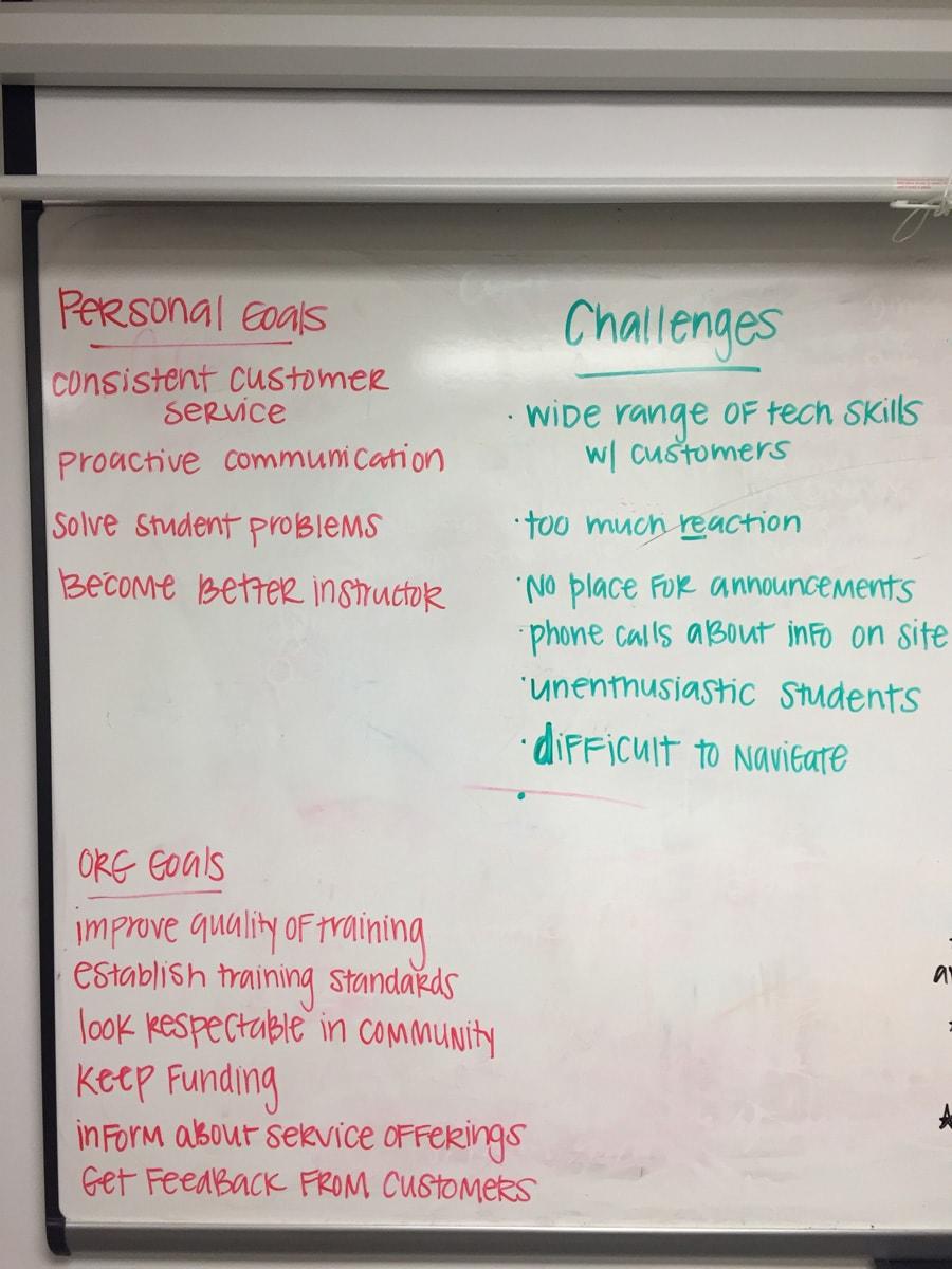 Whiteboard with lists of personal goals, organization goals, and challenges.