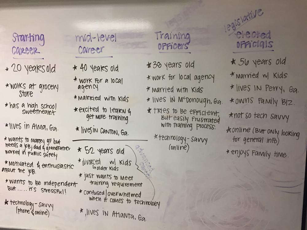 Whiteboard with lists of characteristics of 5 personas.