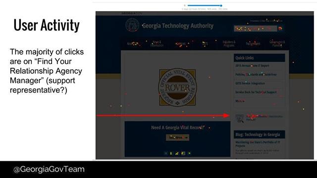 User Activity on a website 