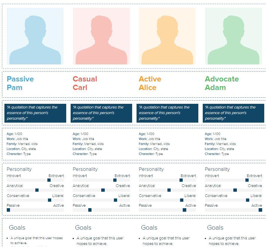 Examples of personas, each including a headshot, name, quote, demographics, bio, and goals.