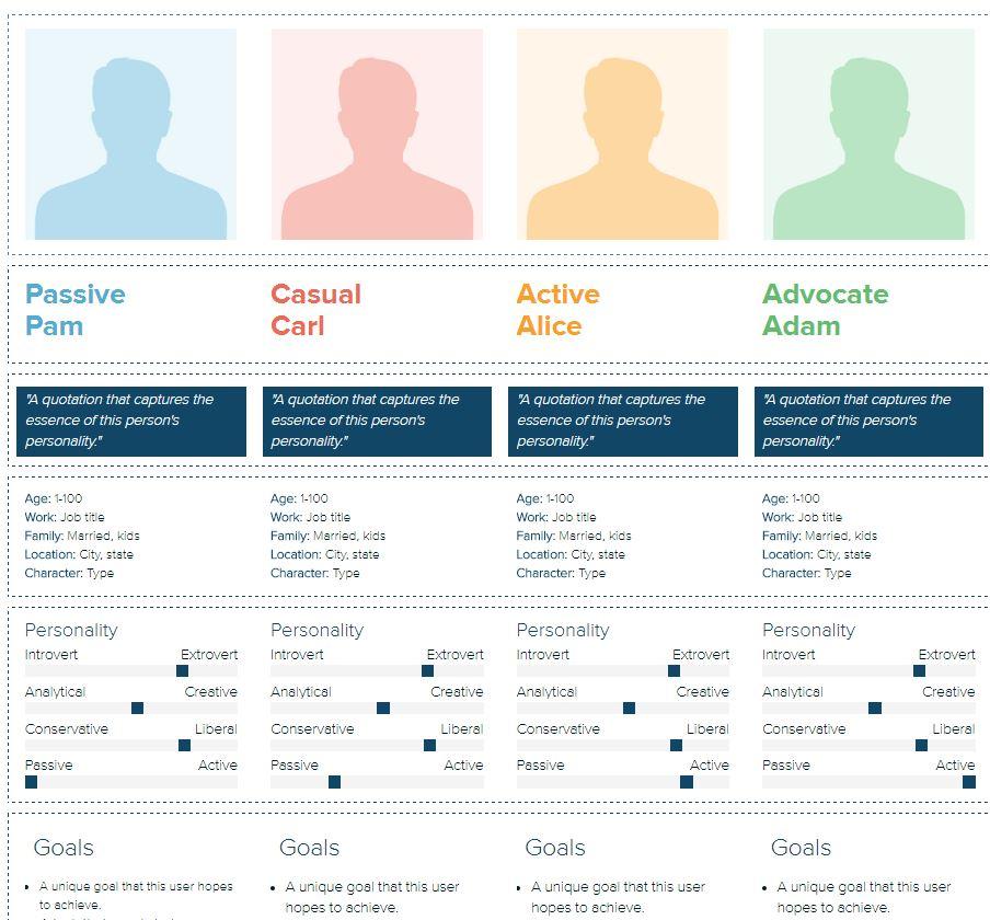 Examples of personas, each including a headshot, name, quote, demographics, bio, and goals.