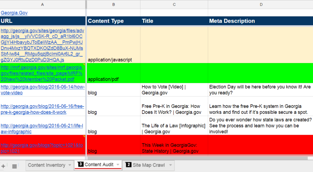 Content audit spreadsheet, including a "Content Type" column with items listed as "application/javascript," "application/pdf" and "blog."