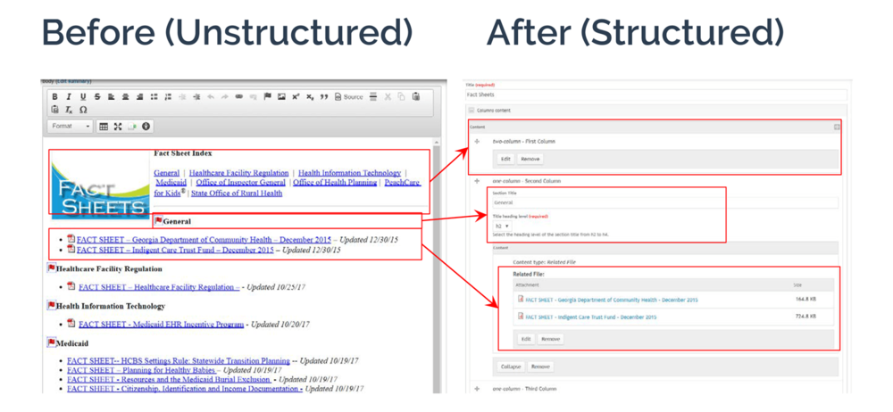 Side-by-side screenshots showing that how unstructured content all thrown in single text area can translate into structured Columns on the backend.