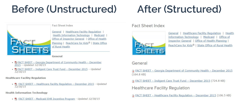 Side-by-side screenshots showing that, when content is structured, it shows much cleaner to site visitors.